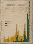 43 Ingekleurde grafiek m.b.t. Landaanwinningen door bedijkingen en droogmakerijen sinds 1200