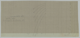 3413BB waterverzet| grafiek calque: potlood technische tekening, 1944-10